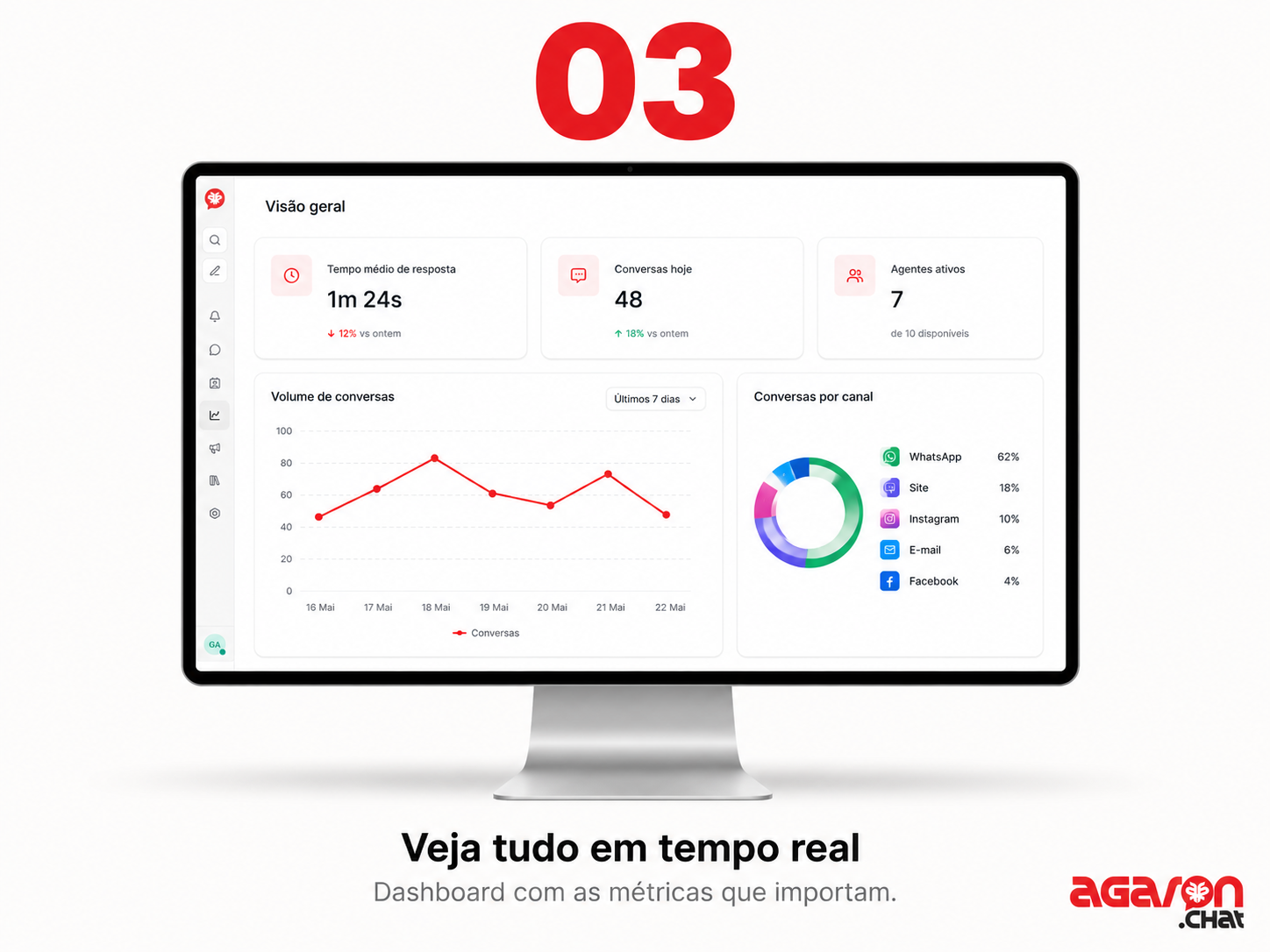 Relatórios separados por setor no AgaronChat